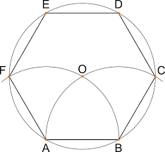 Saper costruire i poligoni in modo accurato è molto importante in geometria ed è anche semplice. Come Disegnare Un Esagono