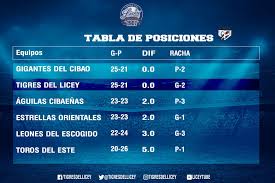 Tigres Del Licey On Twitter Tabla De Posiciones Lidom Al Dia