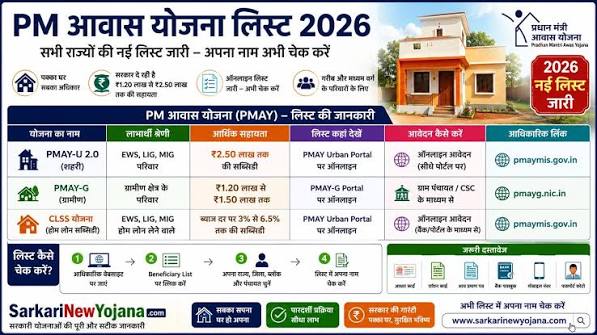 पीएम आवास योजना