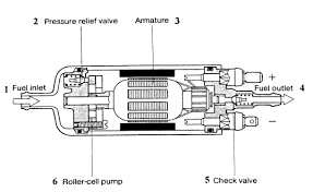 تحميل كتاب منظومات التحكم الالكتروني في المحرك car engine relief valve engineering