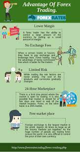 Pin On Forex Trading