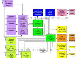 It's also called the u2. Iphone 6s Schematic Diagram Pdf Iphone Repair Smartphone Repair Apple Iphone Repair