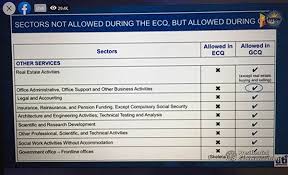 Know more about the curfew, travel, and dining restrictions in the country. Malacanang Guidelines For General Community Quarantine Gcq Pep Ph