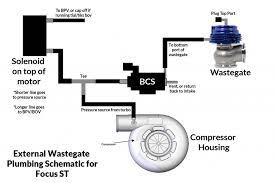 Maybe you would like to learn more about one of these? Vacuum Routing Big Turbo And External Bpv Ford Focus St Forum