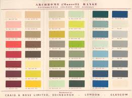 archrome munsell colour range patrick baty historical