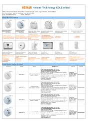 Ionization smoke alarms can produce false alarms due to cooking fumes or steam, while photoelectric detectors may sound off if they get dusty. Heiman Recommandations Smoke Dtector Used Manualzz