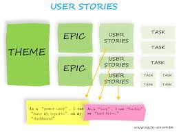 We did not find results for: User Stories Why Is It Important To Agile Agile Scrum