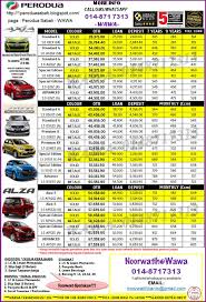 Pengedar senarai harga kereta perodua myvi axia alza bezza aruz di kuching, kota samarahan, sri aman, bau, sibu, bintulu, miri sarawak. Perodua Harga J Kosong W