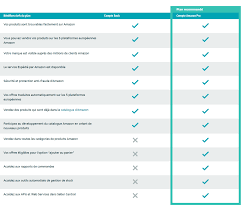 Visit our pricing page for a summary of selling fees. Comment Demarrer Un Business Amazon Fba En 2021 Mehdimoidonc