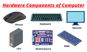 Image result for Computer Hardware