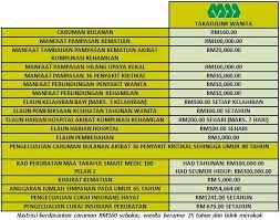 Apply online now without medical check up! Kad Perubatan Smart Medic 100 Medical Card Maa Takaful Mahsuritakaful