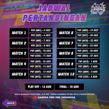 Khususnya di indonesia, free fire memiliki sejumlah turnamen besar dan bergengsi. Ini Dia Jadwal Lengkap Free Fire Summer League 2019 Indonesia Semua Halaman Grid Games