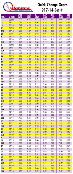 68 complete speedway gear ratio chart