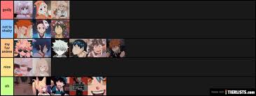 See more ideas about anime, aesthetic anime, anime girl. Anime Pfps Tier List Tierlists Com