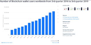 Cryptocurrency is not necessarily the future crypto assets can be either useful hedges or useful forms of payment — but not both. Future Of Cryptocurrency