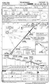 Quiz Can You Identify These 6 Common Jeppesen Approach