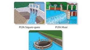 Kunci jawaban soal tema 4 kelas 6 sd/mi subtema 3 globalisasi dan cinta tanah air, tepatnya pada materi pembelajaran 2 di buku tematik siswa halaman 105 107 108 109 110 111. Kunci Jawaban Tema 6 Kelas 3 Halaman 35 36 37 Subtema 1 Pembelajaran 4 Buku Tematik Sumber Energi Tribunnews Com Mobile