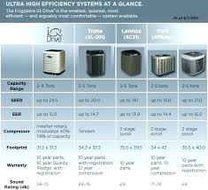 Air Conditioner Size Lemondropcreative Co