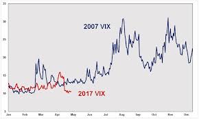 Volatility Traders Betting On Higher Vix Via Call Spreads