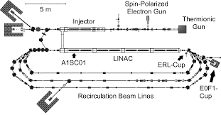 Cemetery > use the crypt key (chapel door) > take the broken key, rosa moss, and also break the vase to get a gold talisman. Http Accelconf Web Cern Ch Erl2019 Papers Proceed Pdf