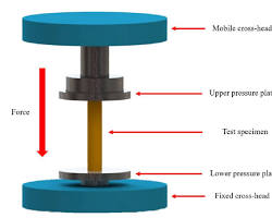 Image of Compression test UTM