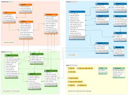 26 Awesome Create Database Schema Diagram Ideas Bookingritzcarlton Info In 2020 Relational Database Sql Learn Sql