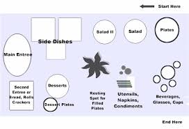 A buffet table allows guests to flow through the food line — perfect for a casual gathering. Buffet Table Setup How To Bufffet Table Illustration