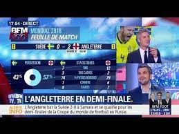 Coupe du monde 2022 : Suivez Bfm Foot En Direct Sur Bfmtv Youtube
