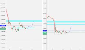 Etcusd Ethereum Classic Price Chart Tradingview