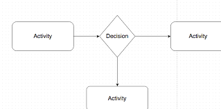 Confluence Mobile Draw Io Support