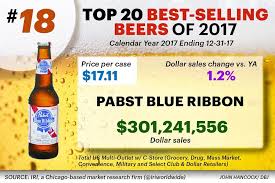 Here Are The Top 20 Best Selling Beer Brands In America Dayton Business Journal Beer Brands Beer Beer Industry