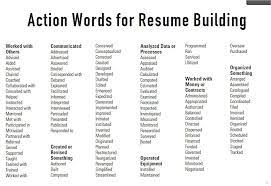 Action Words For Resumes Resumes Ideas Another Great List To Start Polishing Up A Resume I Tailo Resume Action Words Resume Power Words Resume Words