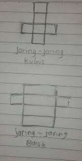 Gambarlah Jaring Jaring Kubus Dan Jaring Jaring Balok Masing Masing Satu Buah Brainly Co Id