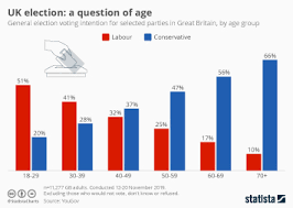 Chart How Accurately Do Exit Polls Predict Election Winners Statista