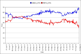 So What Do The Political Odds Markets Say About The Election The Atlantic