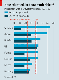 Wealth By Degrees Economics Business Administration Degree Tertiary Education