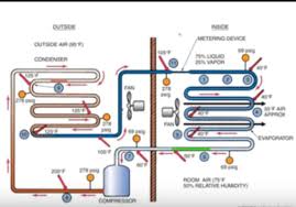 Pin By Tigosse Berraki On Cooling In 2020 Cool Stuff Air Cleaner Cleaners