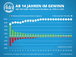 Das dax renditedreieck veranschaulicht die entwicklung der im dax zusammengefassten aktien über einen zeitraum von 50 jahren. Die Alternative Zum Renditedreieck Warum Die Zeit Alle Wunden Heilt