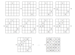 Per ottenere il quadrato di una cifra già elencata nel foglio di calcolo, infatti, non devi far altro che sostituire il numero da elevare con le coordinate così facendo, all'interno della cella di destinazione comparirà il numero 25 (ossia 52), ma il bello è che questo numero cambierà dinamicamente in base. Quadrato Magico Matematica Ricreativa Weschool