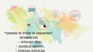 En este tipo de análisis literario, prevalece la exploración hacia la mentalidad y la importancia de los instintos a nivel conductual de los personajes. Cancion De Otono En Primavera By