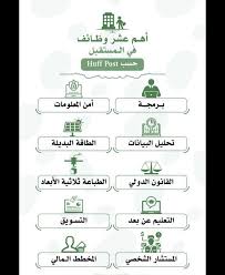 Pin By Souli Sami On مواقع مفيدة In 2020 Application Iphone Programming Apps Learning Websites