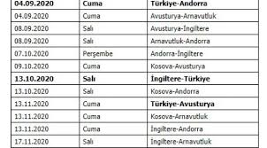 European u21 şampiyonası 2021 maç sonuçları, fikstür. Umit Milli Takim In Euro 2021 Elemeleri Fiksturu Yenilendi Spor Karaman Haber Imaret Haber