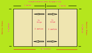Bu file, voleybol sahası alanını 9'ar metrekarelik iki eşit kareye böler. Voleybol Saha Olculeri Voleybol Saha Olculeri Nelerdir Voleybol Duvar Kagitlari Oyun
