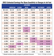 Flight Price Fluctuation Chart Pay Prudential Online