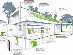 Zero Energy House Plans En 2020 Bioconstruccion Construccion