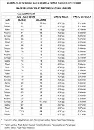 Bulan puasa ramadhan 1437 h / 2016 m akan segera hadir di bulan juni 2016. Kau Ilhamku Jadual Waktu Berbuka Puasa Dan Imsak 1437 H 2016 M Bagi Wilayah Persekutuan Labuan