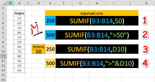 Cara membuat jurnal umum, buku besar, dan neraca saldo di microsoft excel. Rumus Sumif Excel Untuk Jumlahkan Angka Dengan 1 Kriteria M Jurnal
