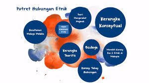 Teori ekologi • robert e. Potret Hubungan Etnik By Helmi Arieff