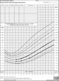 77 Unfolded Cdc Height Weight Chart Adults