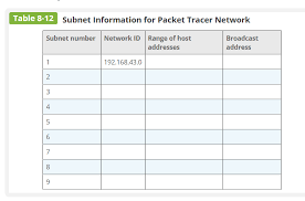 solved table 8 12 subnet information for packet tracer ne